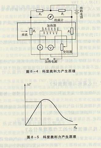 托馬斯流量計工作原理