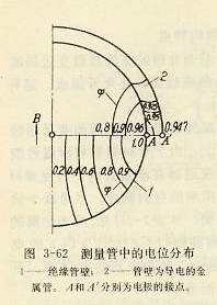 測(cè)量管中的電位分布