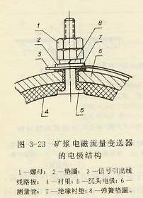 礦漿電磁流量變送器的電極結構