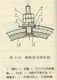 倒錐形電極結構