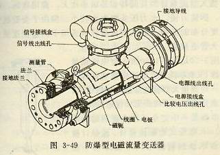 防爆型電磁流量計(jì)變送器