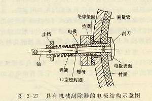 具有機械刮除器的電極結構示意圖