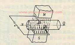 法拉第電磁感應(yīng)定律原理圖